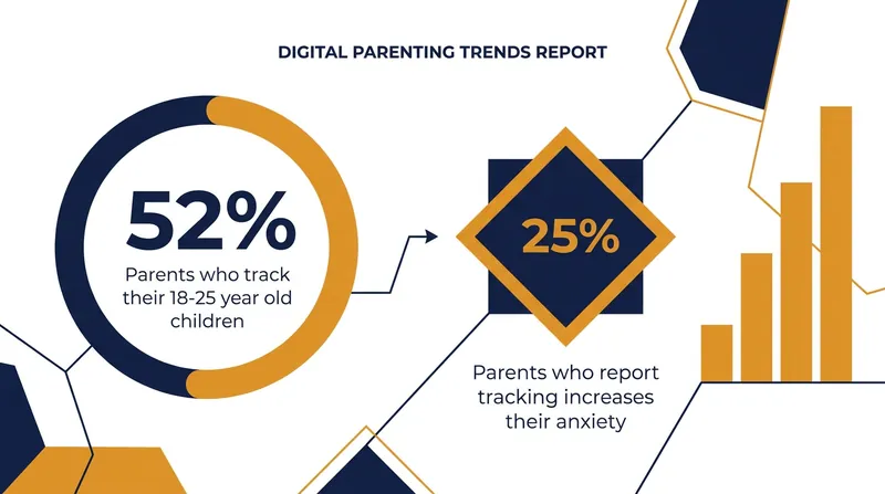 Data from the 2026 University of Michigan C.S. Mott Children’s Hospital National Poll.