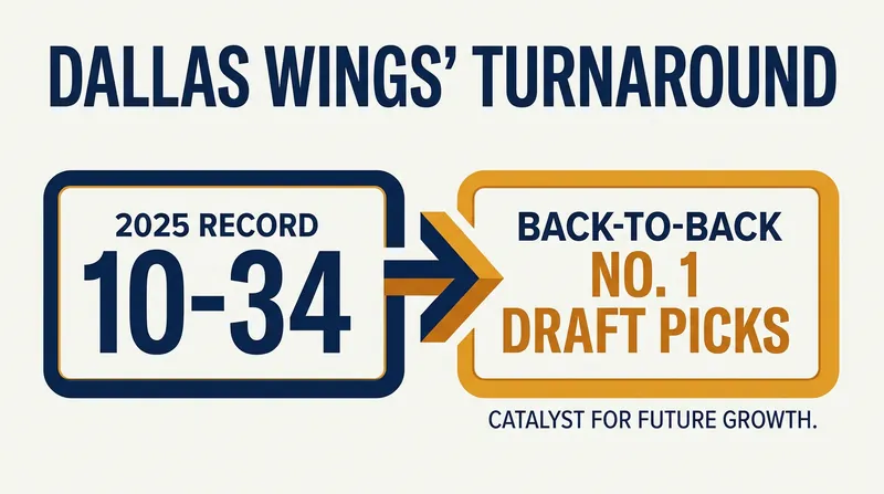 A grueling 2025 season paved the way for a historic influx of talent.
