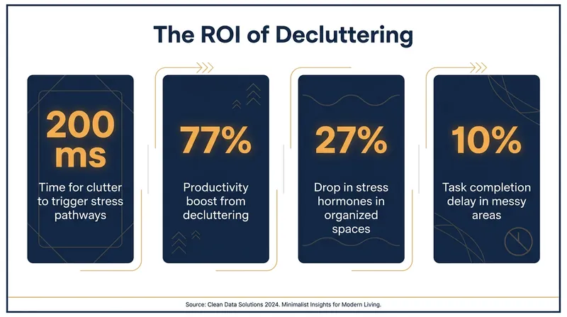 The measurable physiological and productivity benefits of a minimalist environment.
