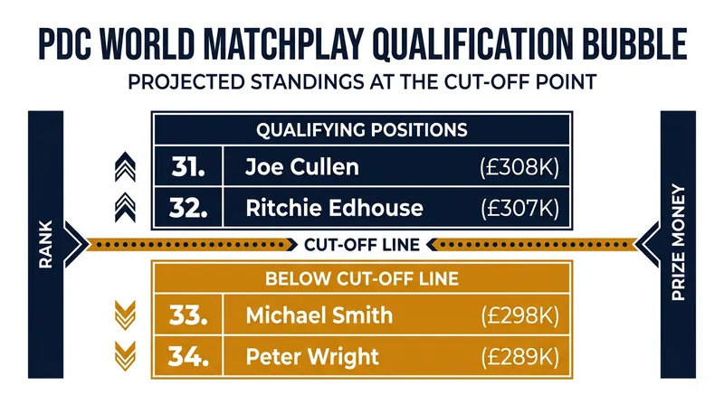 The razor-thin margins separating the final qualification spots from elimination.