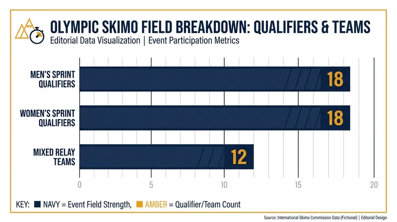 The highly exclusive field for skimo's Olympic debut.