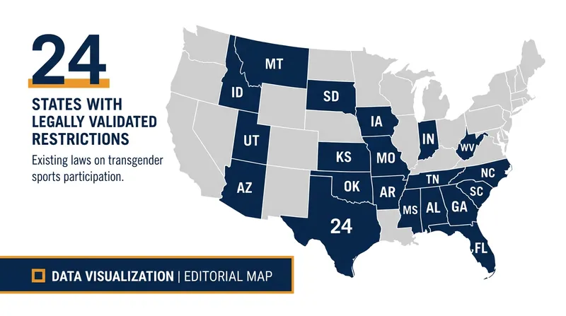 Twenty-four states currently have laws restricting sports participation based on biological sex.