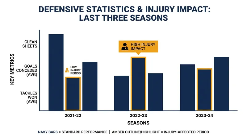 Rüdiger's return to full fitness is crucial for a Madrid defense that struggled with absences last season.