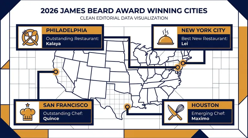 A look at where the top 2026 James Beard honors landed across the country.