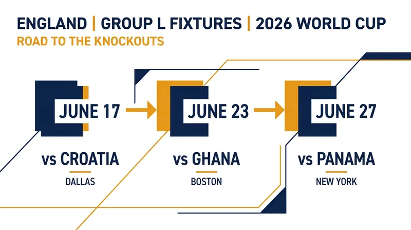 England's path through Group L will test the depth of their 26-man roster.
