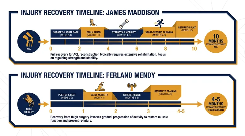 Expected recovery timelines for key European club players.