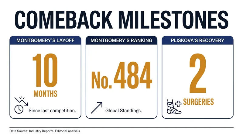The grueling numbers behind the tour's most inspiring injury comebacks.