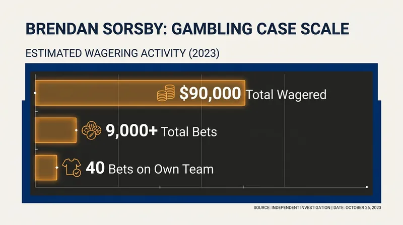 The Sorsby injunction terrified professional leagues, highlighting the NCAA's inability to enforce basic integrity rules.