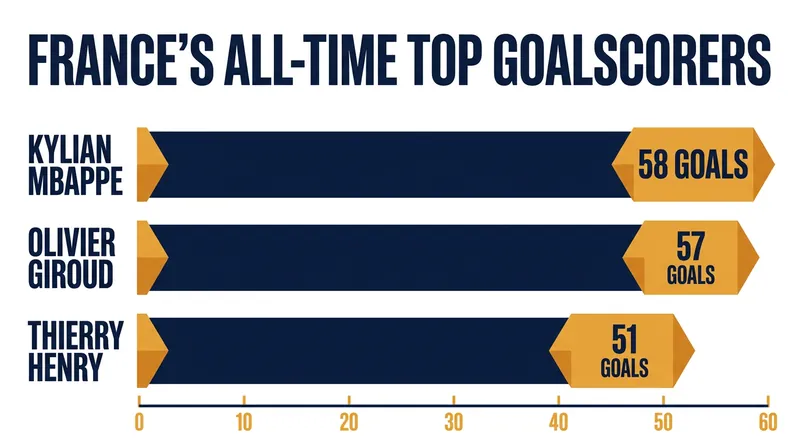 France's all-time leading goalscorers following the match against Senegal.