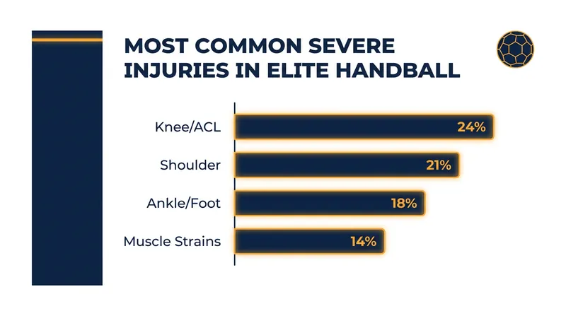 Sports scientists are urging clubs to better integrate injury prevention routines to combat the sport's physical toll.