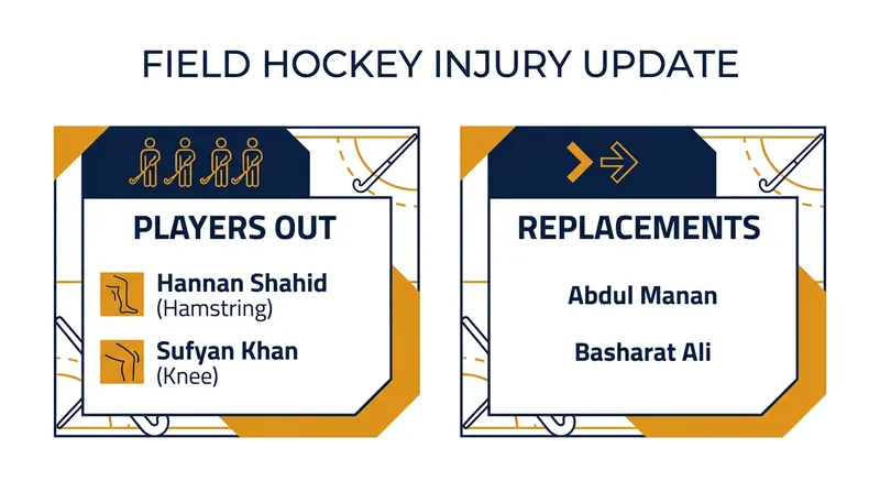 Pakistan's roster adjustments for the European leg of the FIH Pro League.