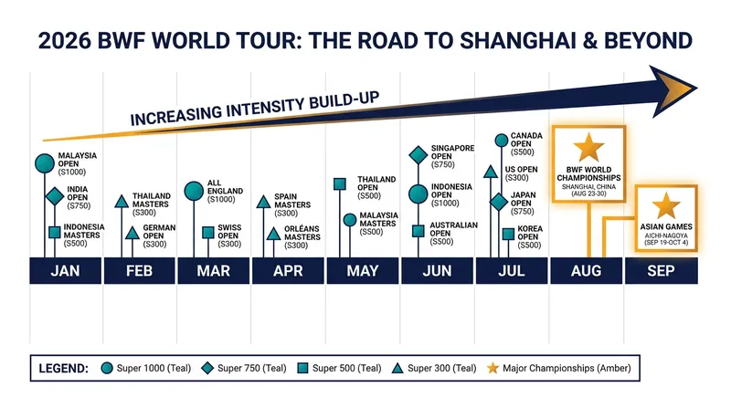 Players are racing the clock to recover ahead of the season's biggest tournaments.