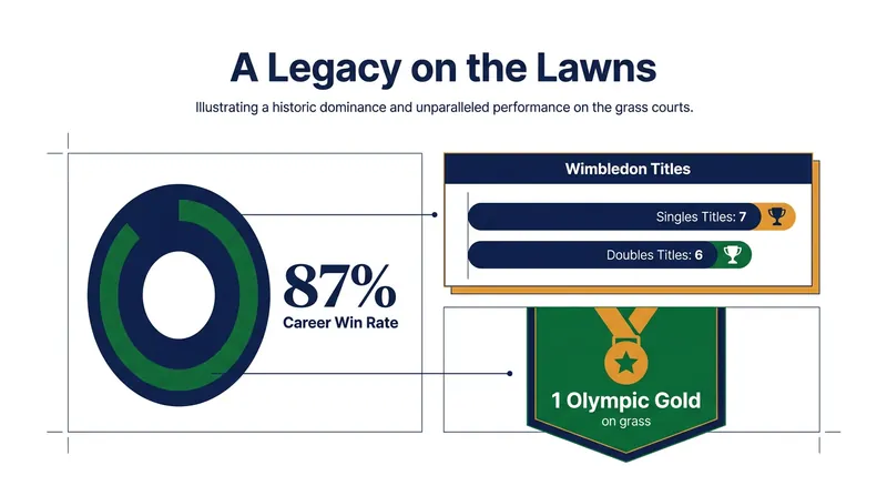 Williams brings an unmatched historical dominance to the grass-court swing.
