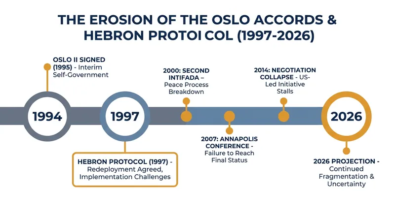 The transfer of civil authority marks a significant departure from the administrative frameworks established in the 1990s.