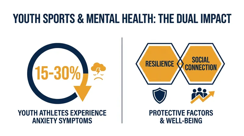 While sports build resilience, the pressure to perform can also trigger anxiety, making coach-led interventions critical.