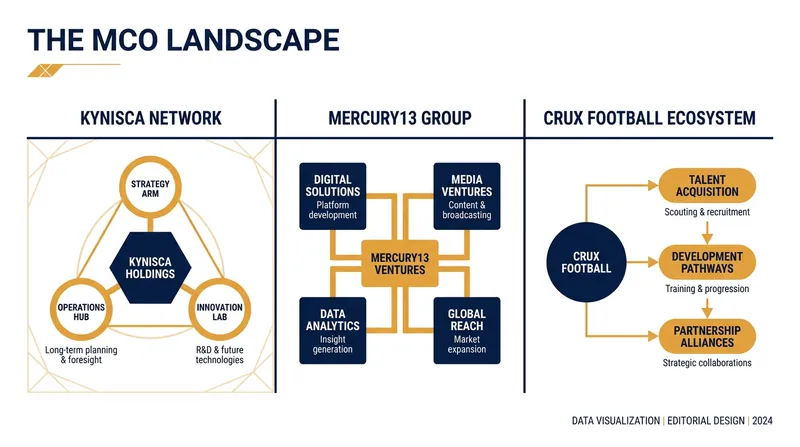 Major investment groups are building portfolios of women's teams across multiple continents.