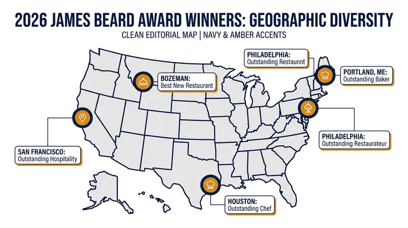 The 2026 awards highlighted a geographically restless dining scene, with top honors landing far beyond traditional coastal hubs.