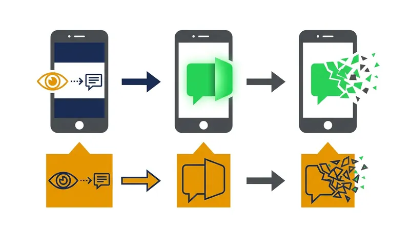 How the new View Once text message flow works.