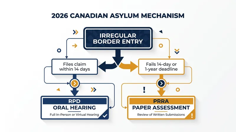 The new mechanism diverts late filers away from oral hearings and into paper-based assessments.