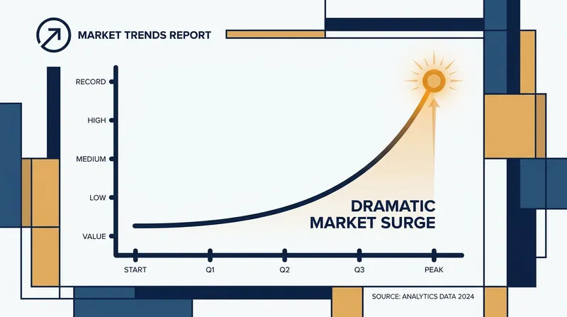 Smartbird shares surged following the announcement of the new CEO and official rebrand.