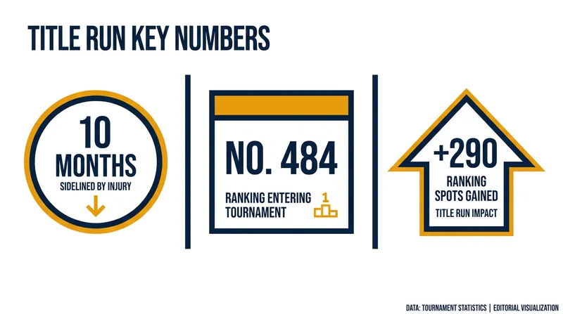 The statistical breakdown of Montgomery's historic comeback victory.