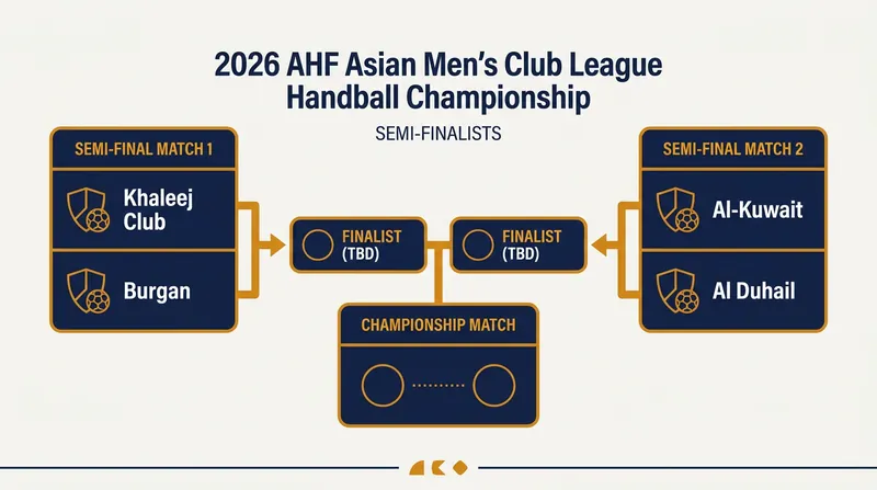 The ongoing race for the Asian continental crown and a spot in the Club World Championship.