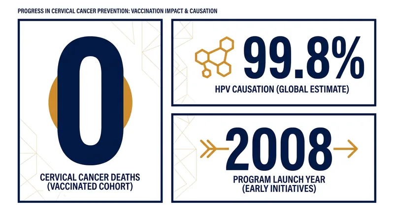 Key figures highlighting the success of the 2008 immunization rollout.