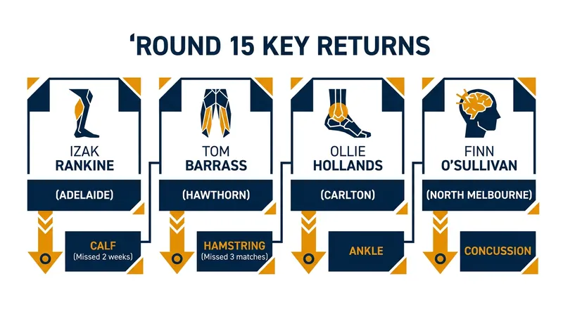 Several marquee players are making their highly anticipated returns to the field this weekend.