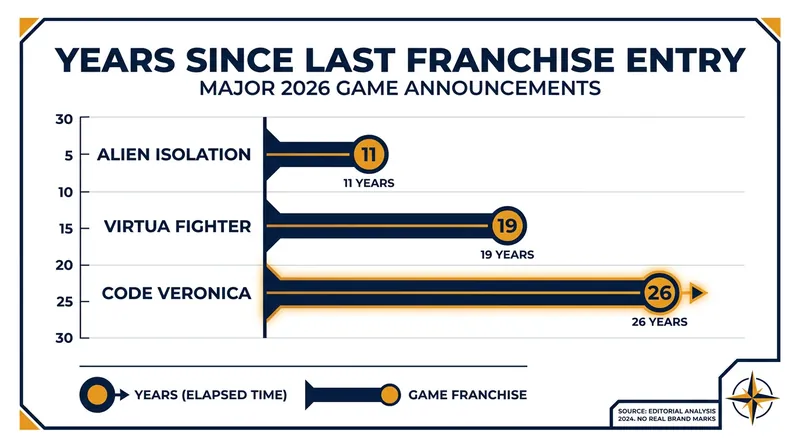 Several of the biggest announcements ended decades-long waits for dedicated fans.