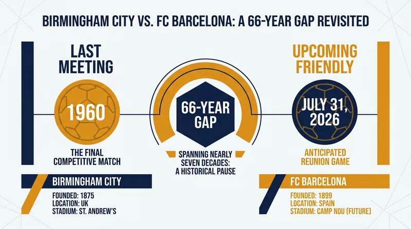 The two clubs have not met since the 1960 Inter-Cities Fairs Cup final.