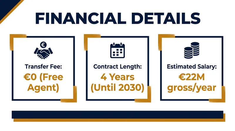 Financial breakdown of the free transfer agreement.