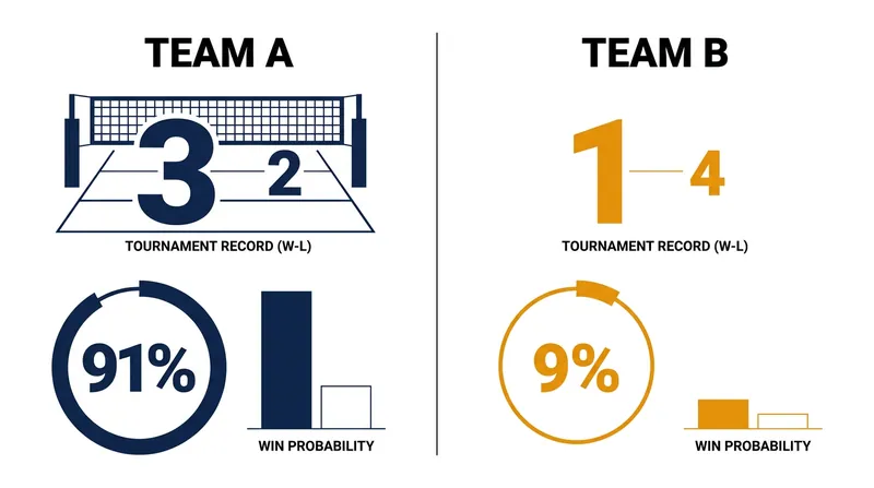 Türkiye enters the match as heavy favorites with a superior tournament record.