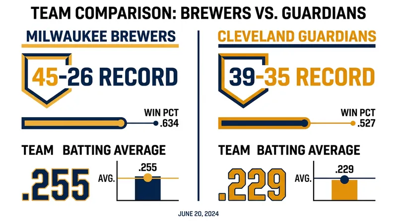 A statistical comparison of the two division leaders entering Thursday's matchup.