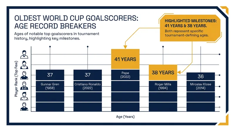 Both players are defying traditional athletic age norms on the world's biggest stage.
