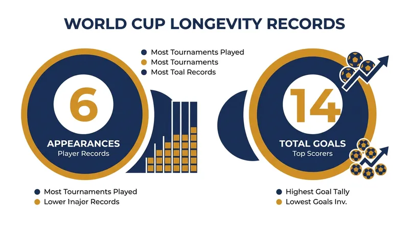 Both icons are making history simply by stepping onto the pitch for their sixth tournament.