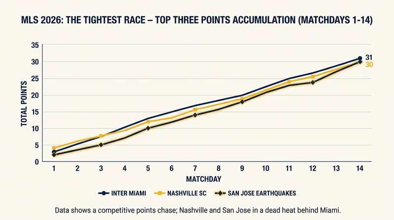 The top three teams have separated themselves from the pack during the spring stretch.
