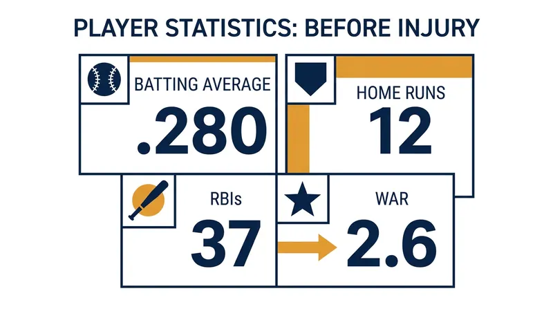 De La Cruz was posting elite numbers before his hamstring strain on May 31.