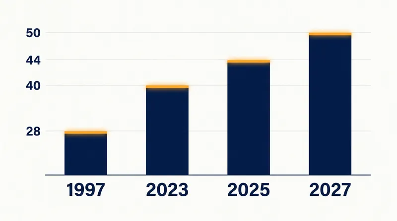 The WNBA regular season has nearly doubled in length since the league's inaugural 1997 campaign.
