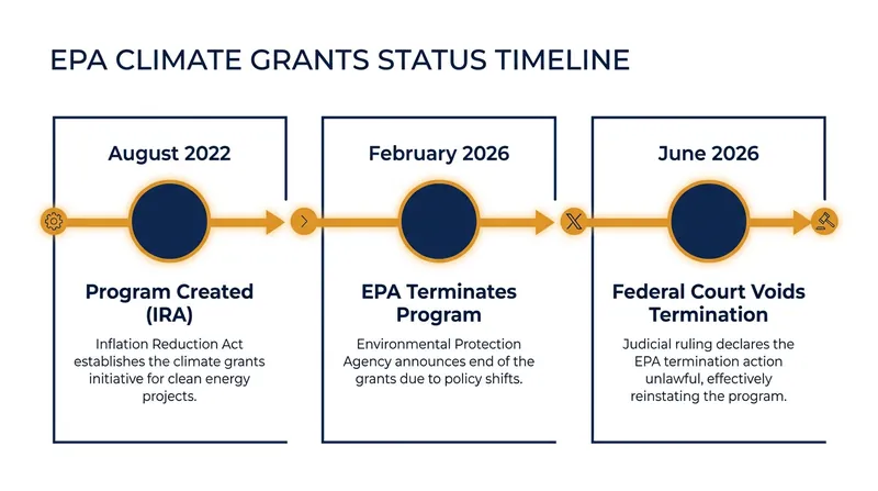 The legal battle over the funds is expected to continue in the appellate courts.