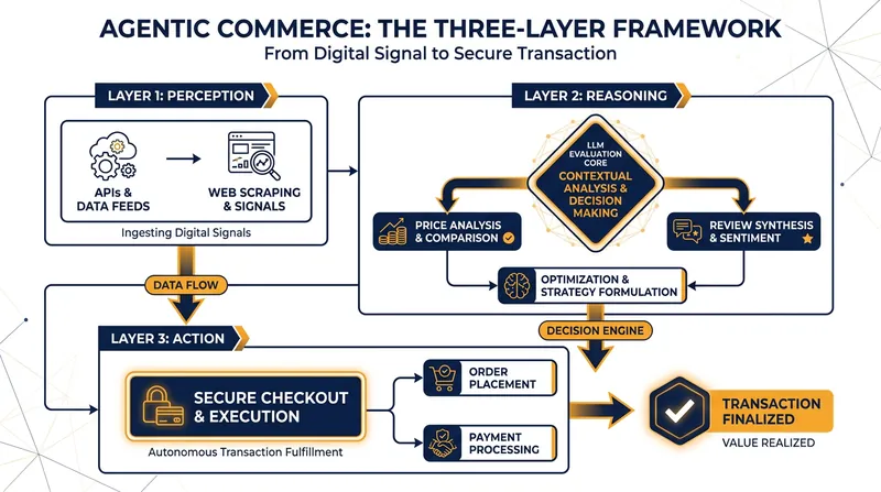 The architecture of an autonomous shopping agent.