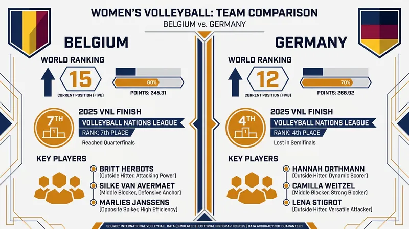 Tale of the tape: How the Yellow Tigers and Die Schmetterlinge stack up ahead of their Week 2 encounter.