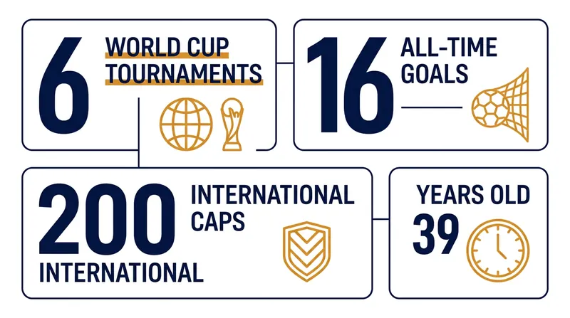 The staggering milestones reached during the opening match of the 2026 tournament.