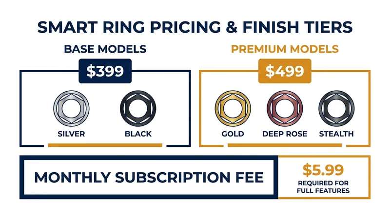 The Ring 5 introduces a $50 price increase over the previous generation, alongside new premium finishes.