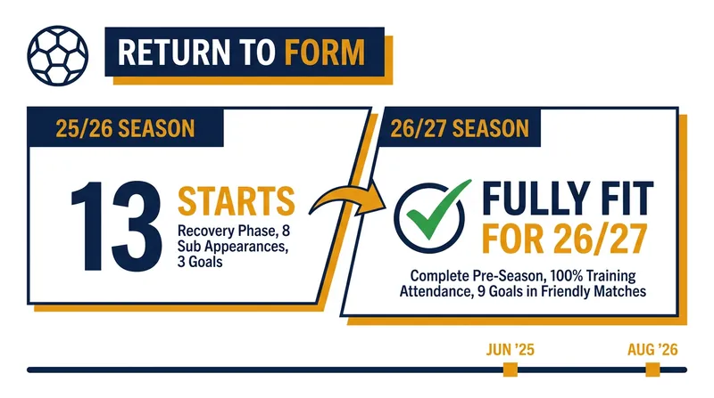 Alexander Isak is looking to dramatically increase his starting appearances after a frustrating debut season.