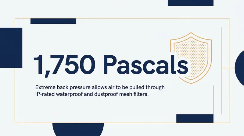 High back pressure allows devices to breathe through ultra-fine, water-resistant filters without choking.