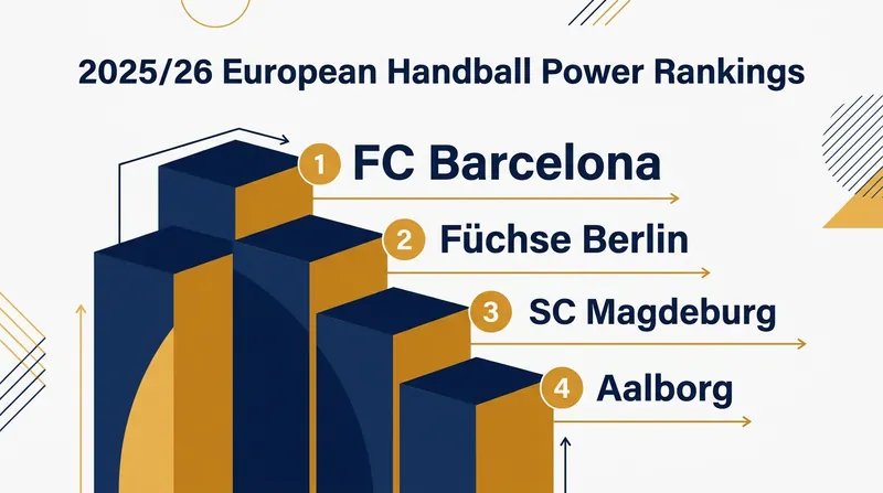 The final European club standings following the conclusion of the 2025/26 EHF Champions League.