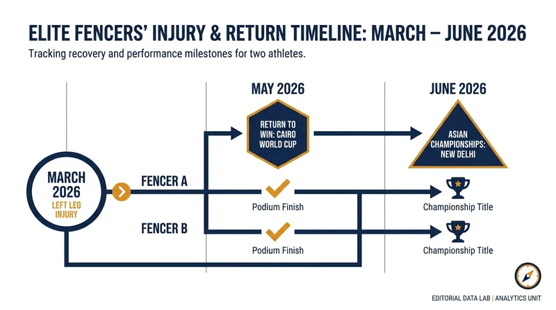 The grueling timeline from injury to the piste for the world's top sabre fencers.