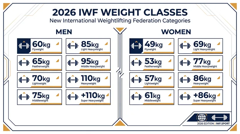 The new eight-class system per gender takes effect on August 1, 2026.
