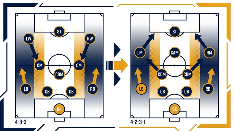 Spain's fluid 4-3-3 relies on wide players isolating defenders and attacking the half-spaces.