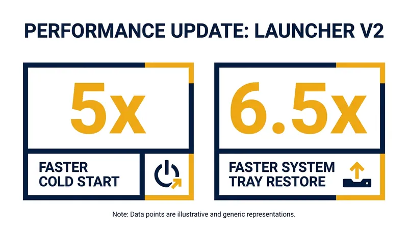 Epic's internal benchmarks promise massive speed improvements, though they were tested on high-end hardware.